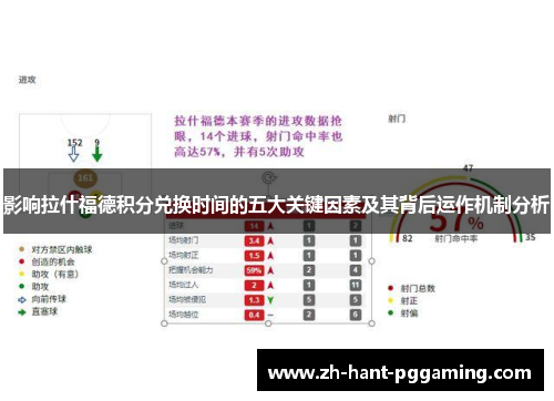 影响拉什福德积分兑换时间的五大关键因素及其背后运作机制分析