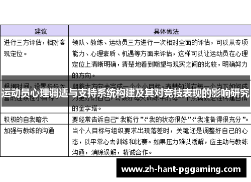 运动员心理调适与支持系统构建及其对竞技表现的影响研究 运动员心理调适与支持系统构建及其对竞技表现的影响研究