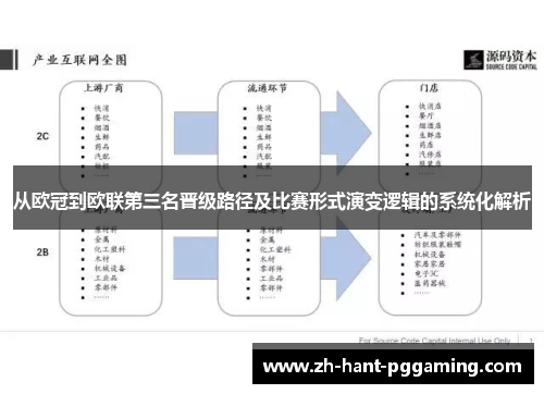 从欧冠到欧联第三名晋级路径及比赛形式演变逻辑的系统化解析