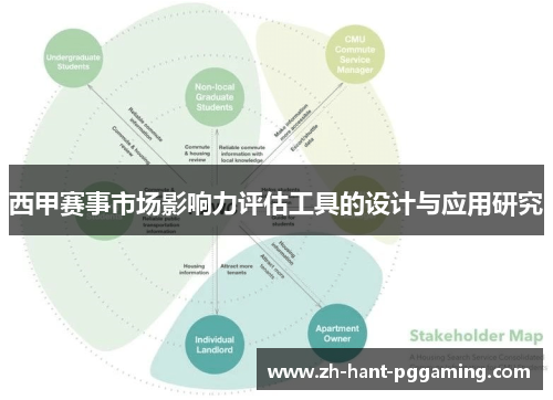西甲赛事市场影响力评估工具的设计与应用研究