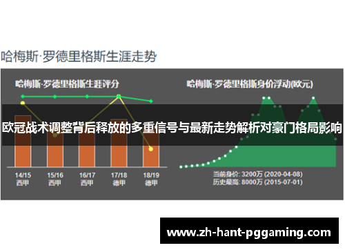 欧冠战术调整背后释放的多重信号与最新走势解析对豪门格局影响