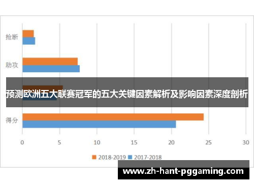预测欧洲五大联赛冠军的五大关键因素解析及影响因素深度剖析